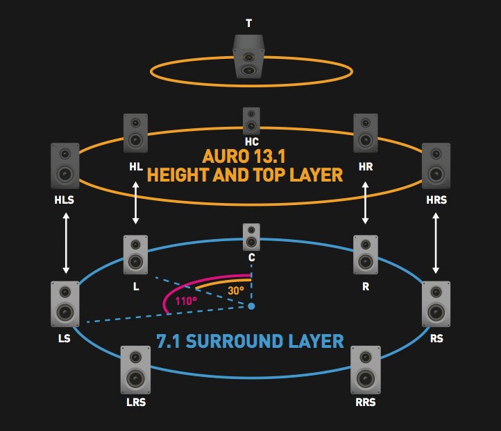 13.2 speaker hot sale setup