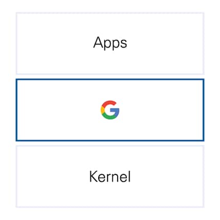 I servizi mobile sono forniti da Google