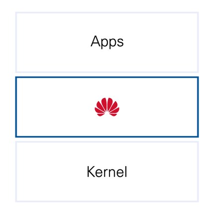 Gli Huawei Mobile Services sostituiscono i servizi Google Mobile