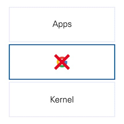I servizi Google Mobile non possono essere utilizzati