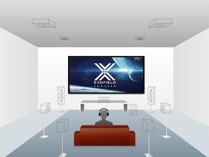 Home theater multicanale 7.1.4