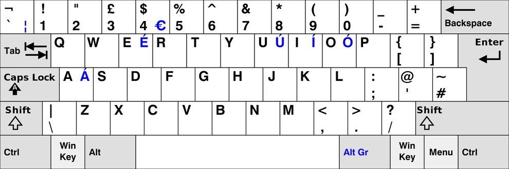 Dvorak or Colemak after all: examining how weird keyboard layouts can  really get - digitec
